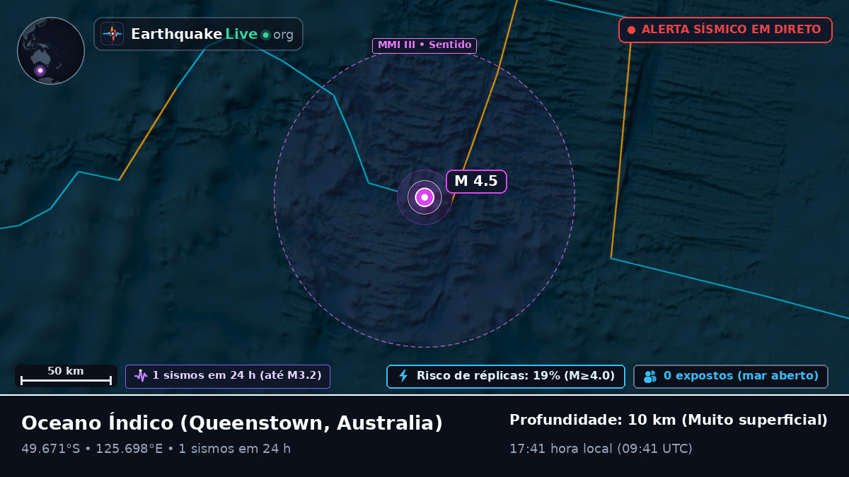 Oceano Índico (Australia)