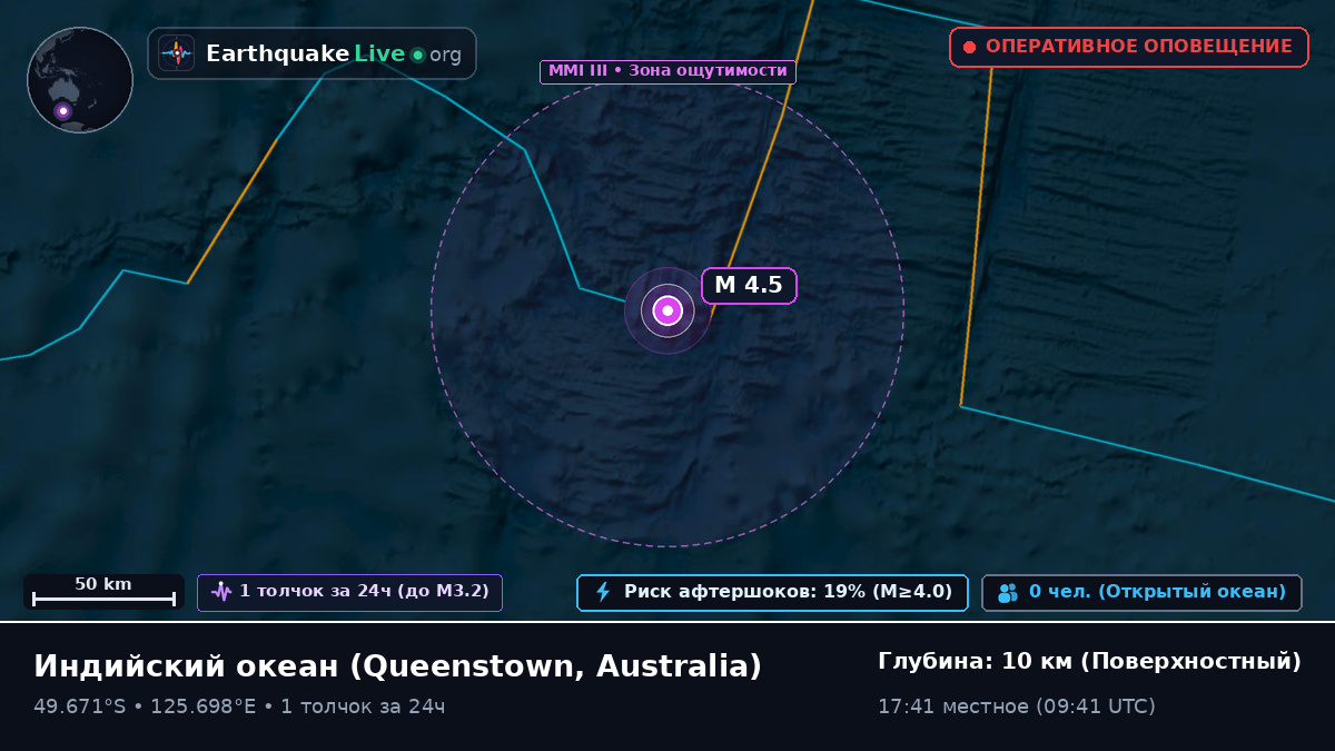 Индийский океан (Australia)
