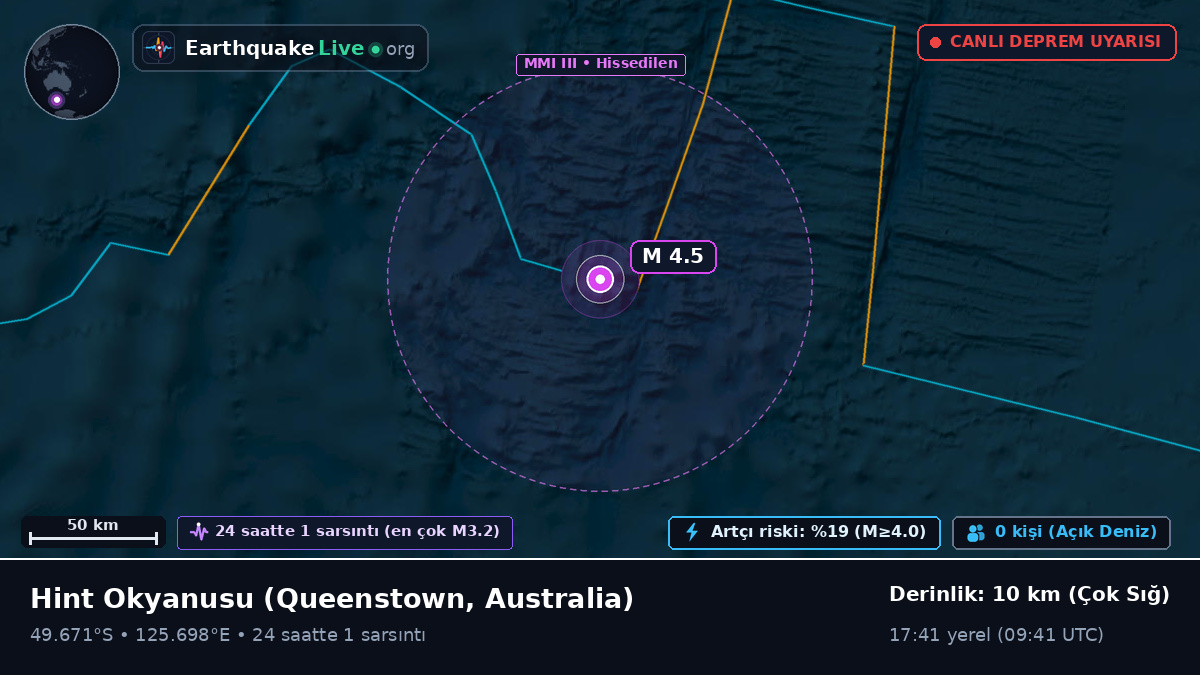 Hint Okyanusu (Australia)
