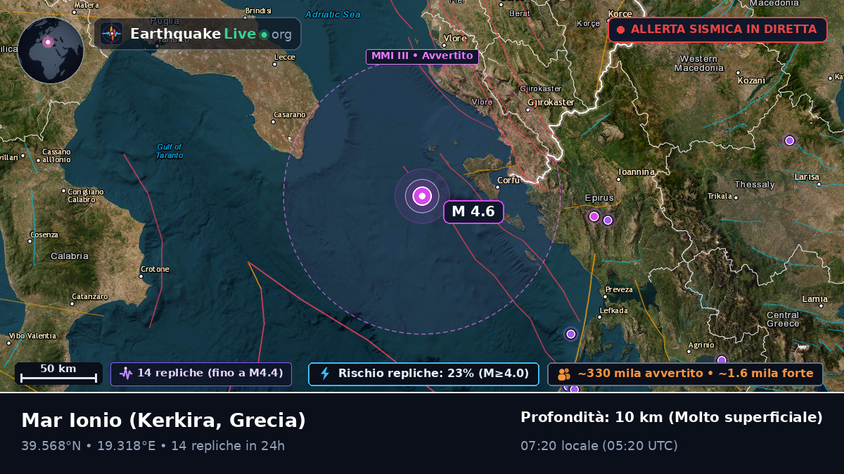 Mar Ionio (Grecia)