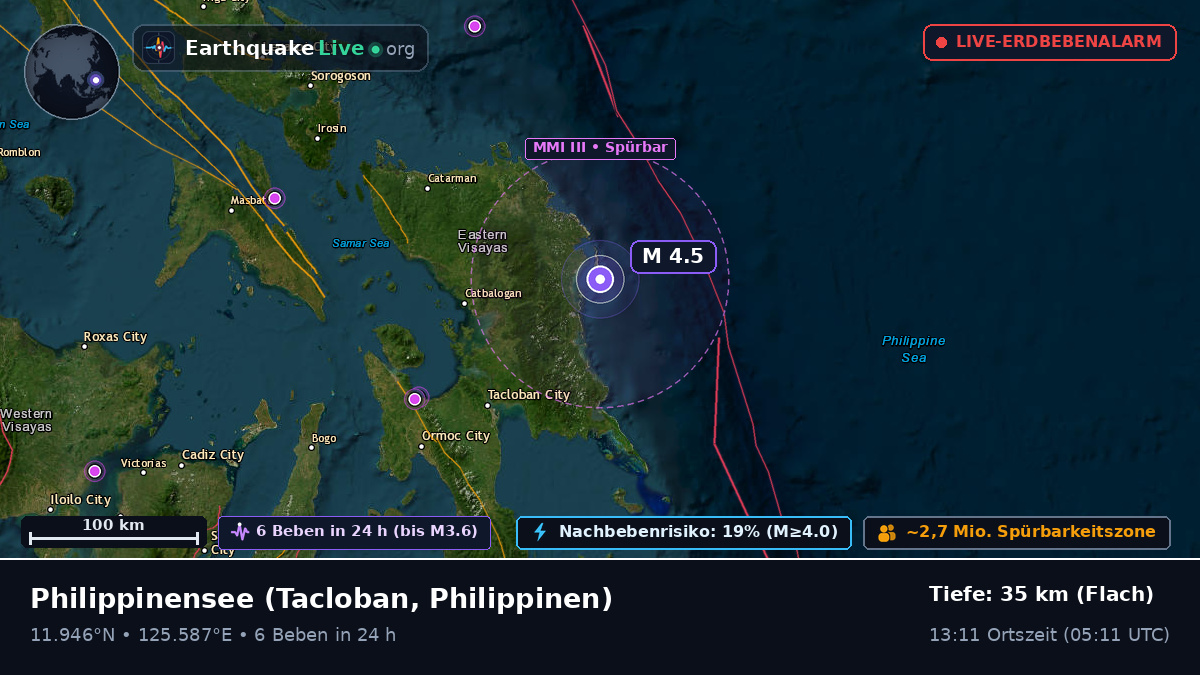 Philippinensee (Philippinen)