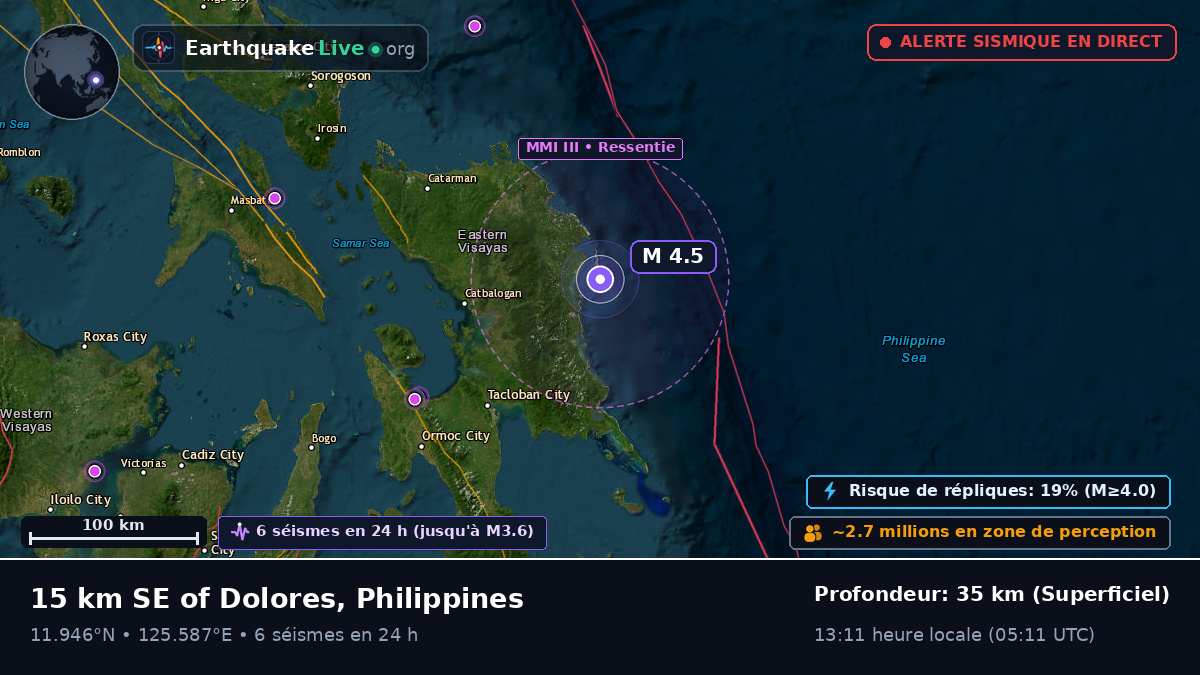 Mer des Philippines (Philippines)