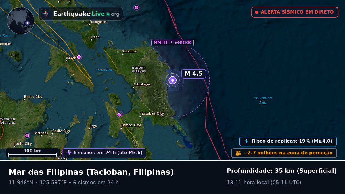 Mar das Filipinas (Filipinas)