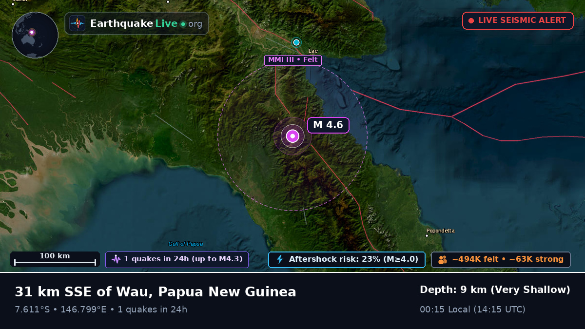 Morobe, Papua New Guinea