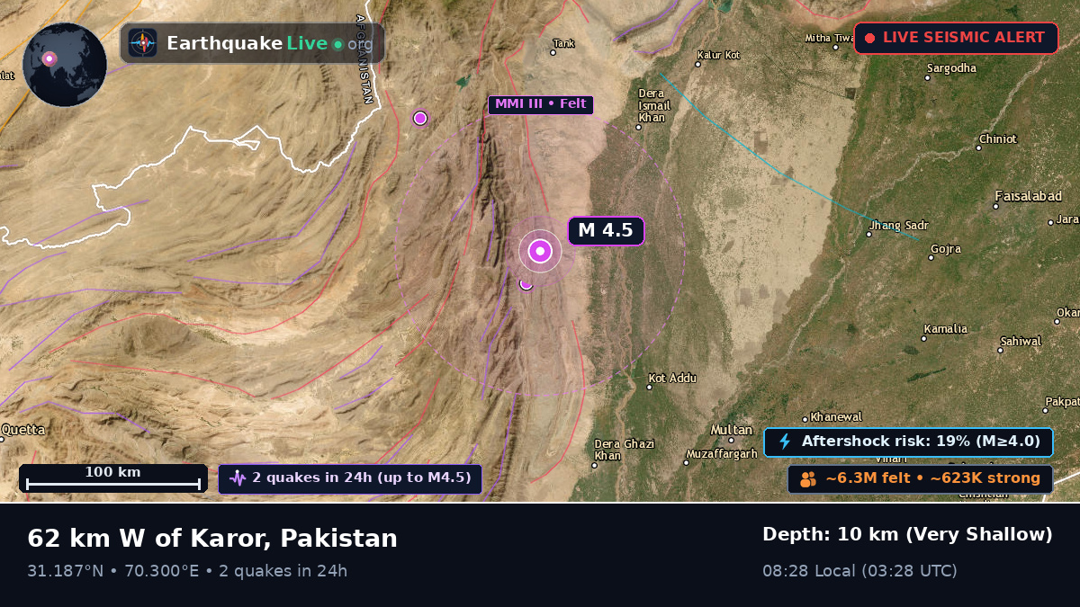 Baluchistan, Pakistan