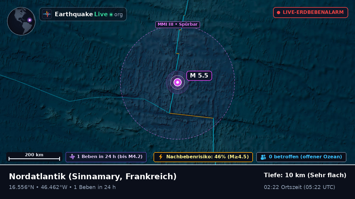 Nordatlantik (Frankreich)