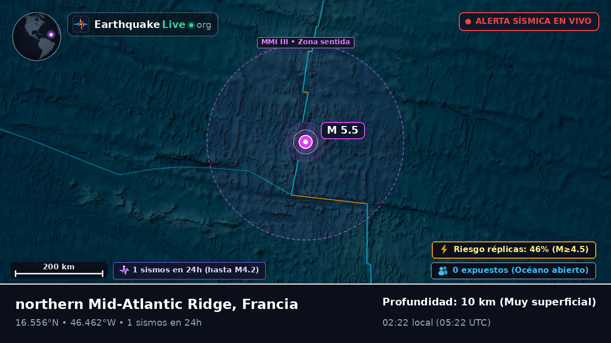 Océano Atlántico Norte (Francia)