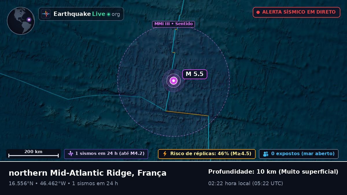 Oceano Atlântico Norte (França)