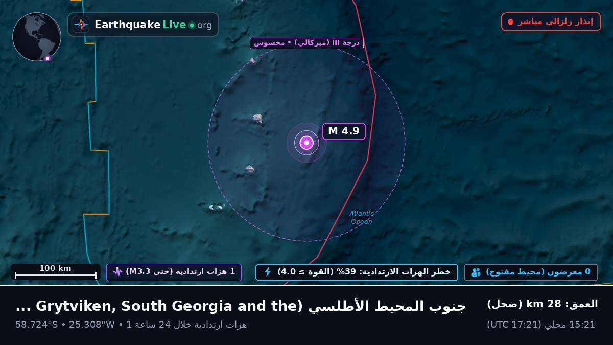 جنوب المحيط الأطلسي (South Georgia and the Islands)