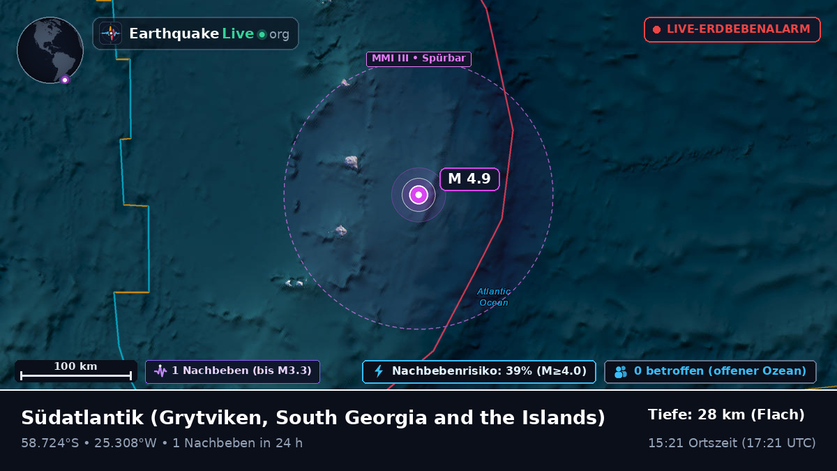 Südatlantik (South Georgia and the Islands)
