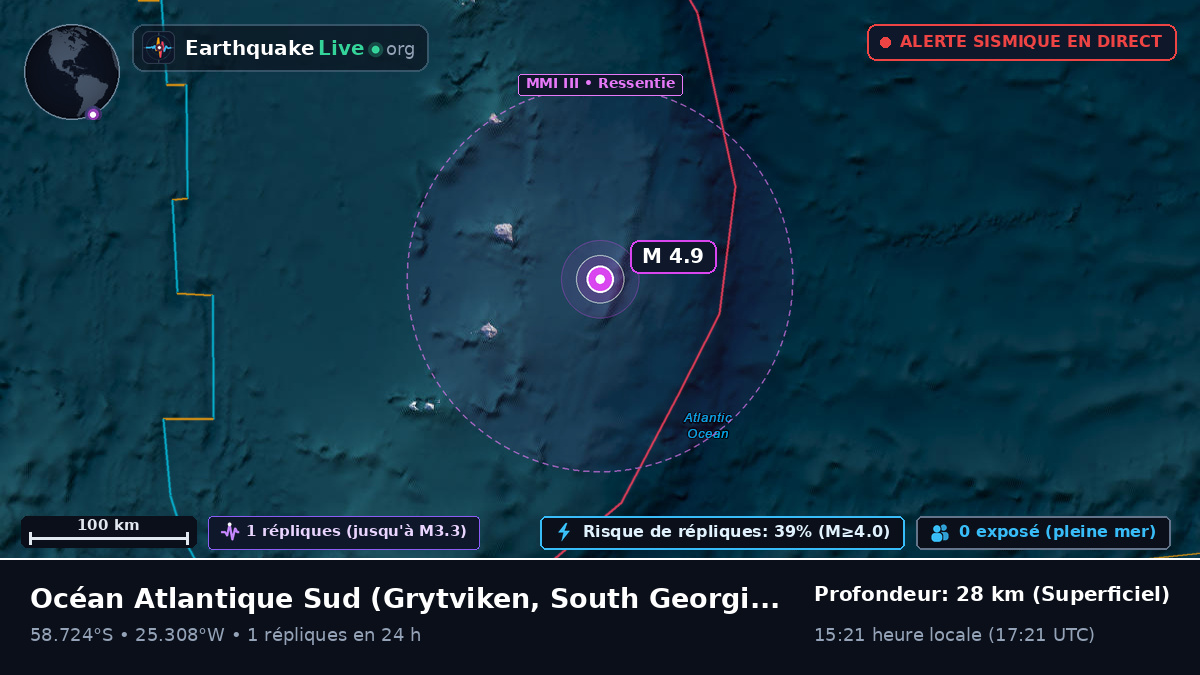 Océan Atlantique Sud (South Georgia and the Islands)