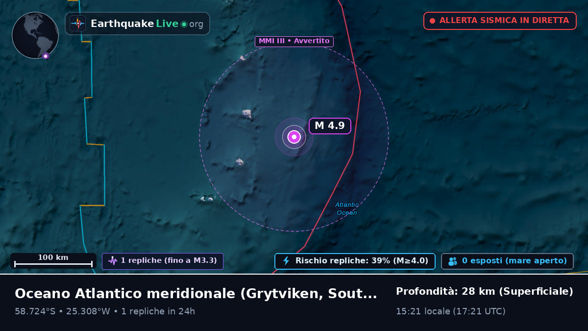 Oceano Atlantico meridionale (South Georgia and the Islands)