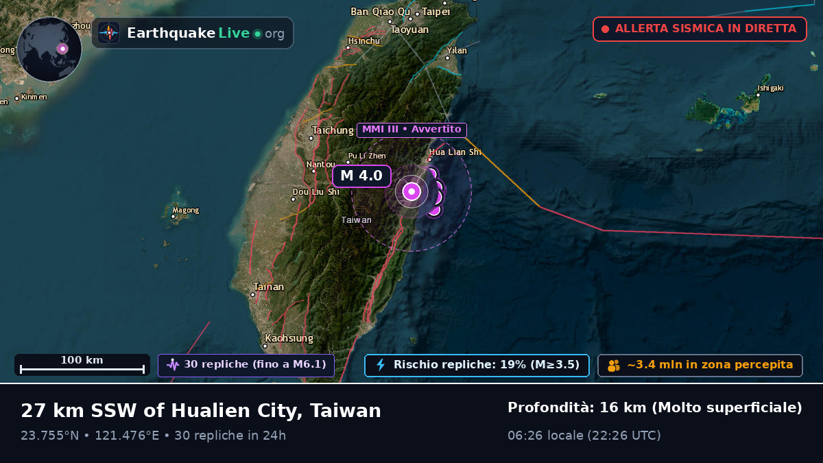 Hualien, Taiwan