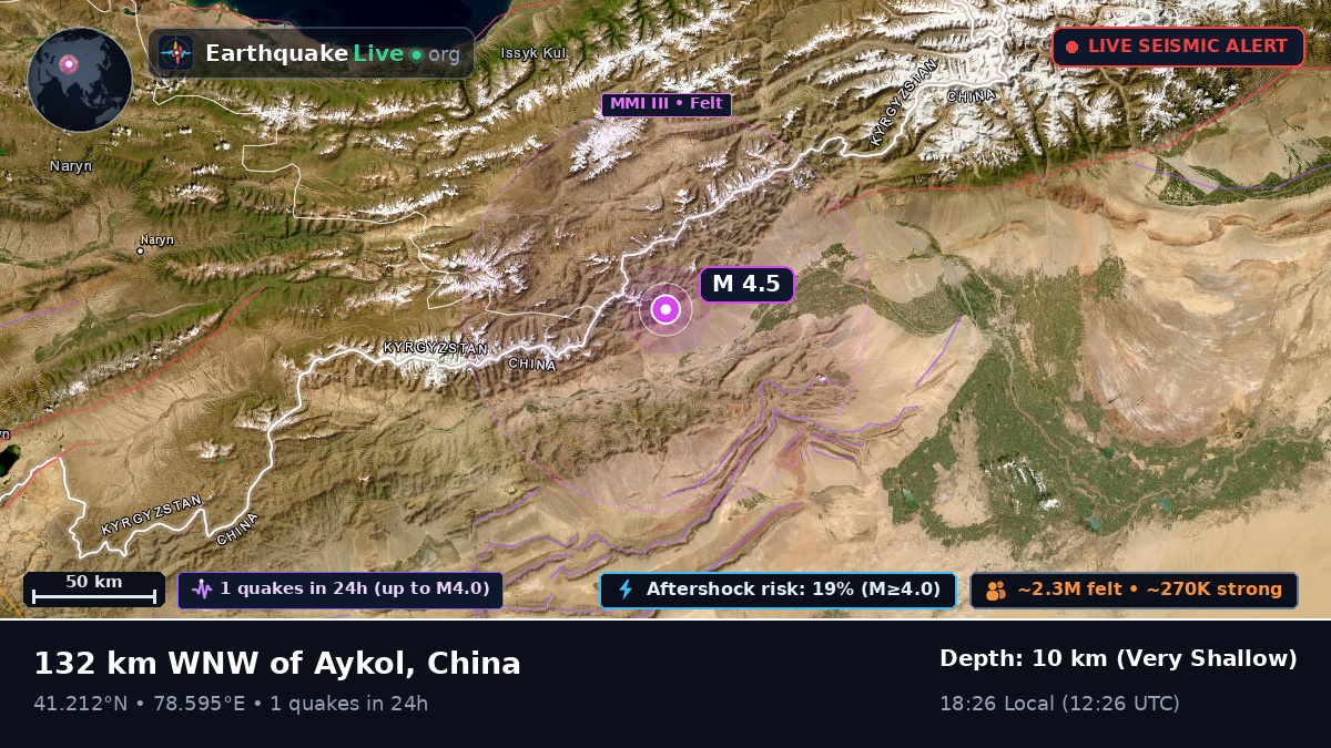 Xinjiang Uygur, China