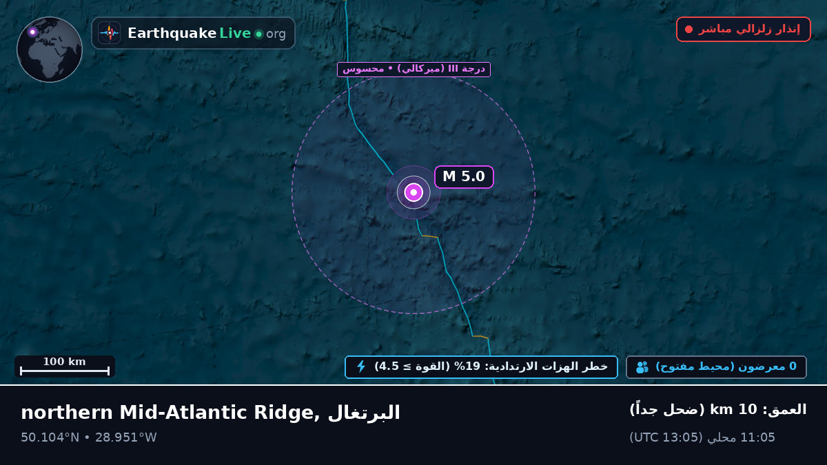 شمال المحيط الأطلسي (البرتغال)