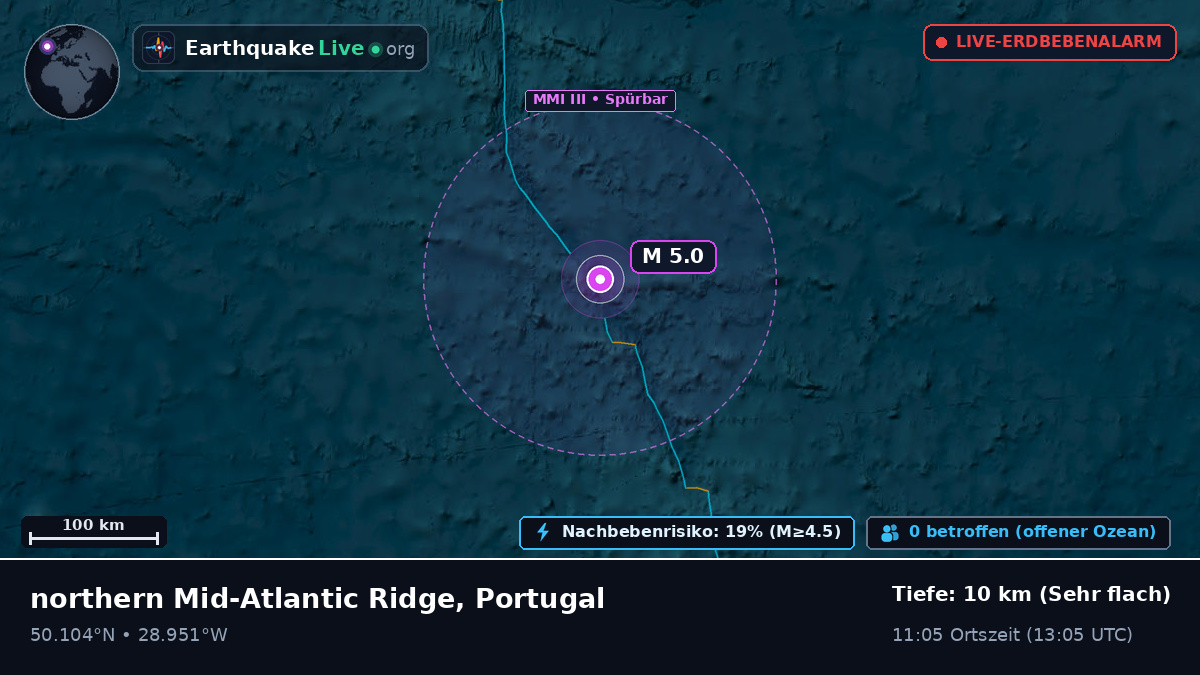 Nordatlantik (Portugal)