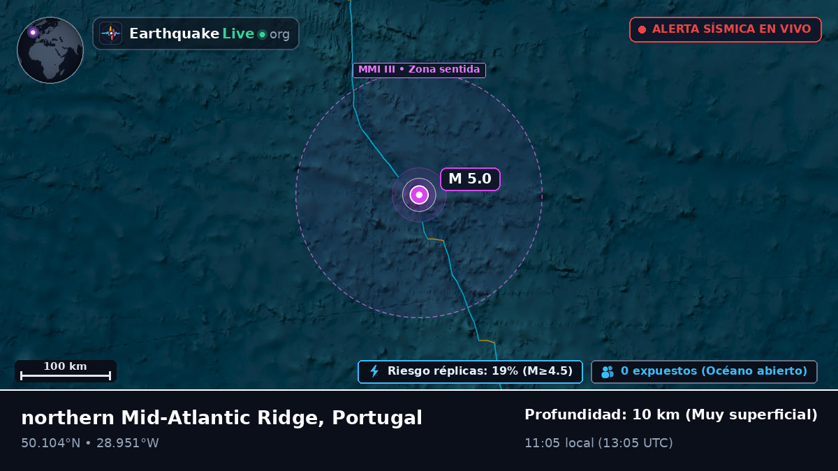 Océano Atlántico Norte (Portugal)