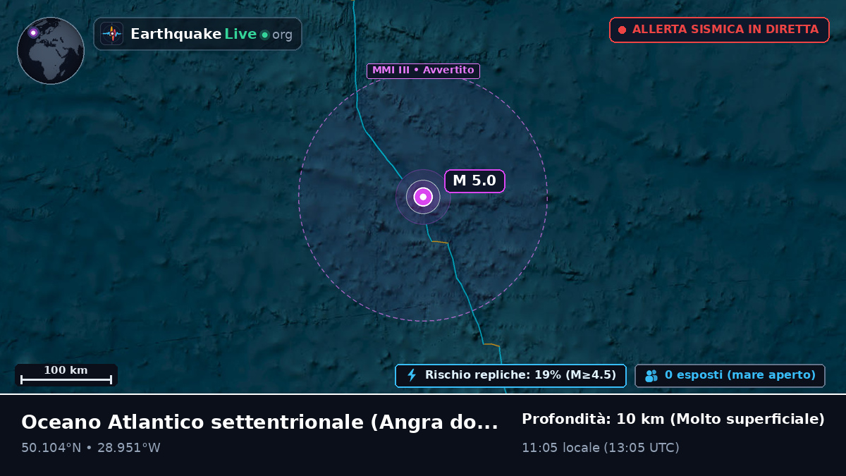 Oceano Atlantico settentrionale (Portogallo)