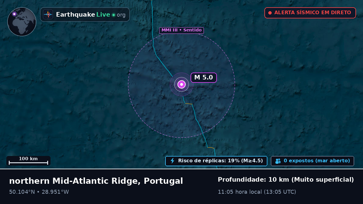 Oceano Atlântico Norte (Portugal)