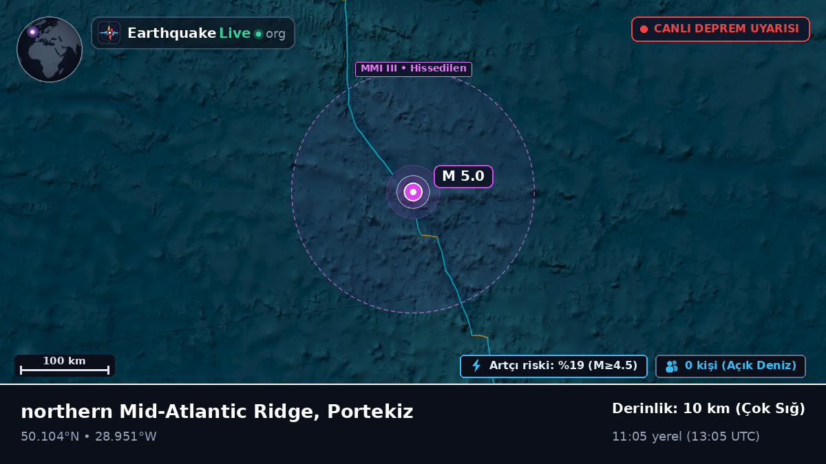 Kuzey Atlantik Okyanusu (Portekiz)