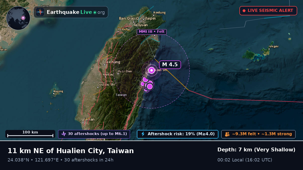 Hualien, Taiwan