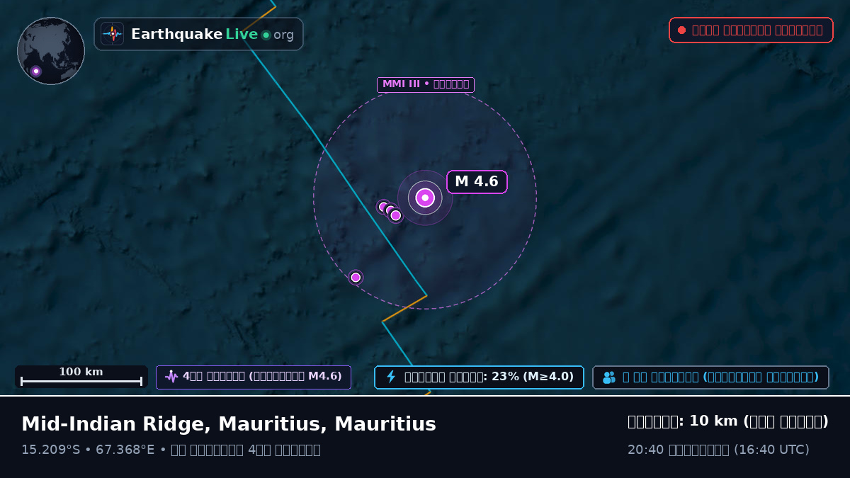 ভারত মহাসাগর (Mauritius)