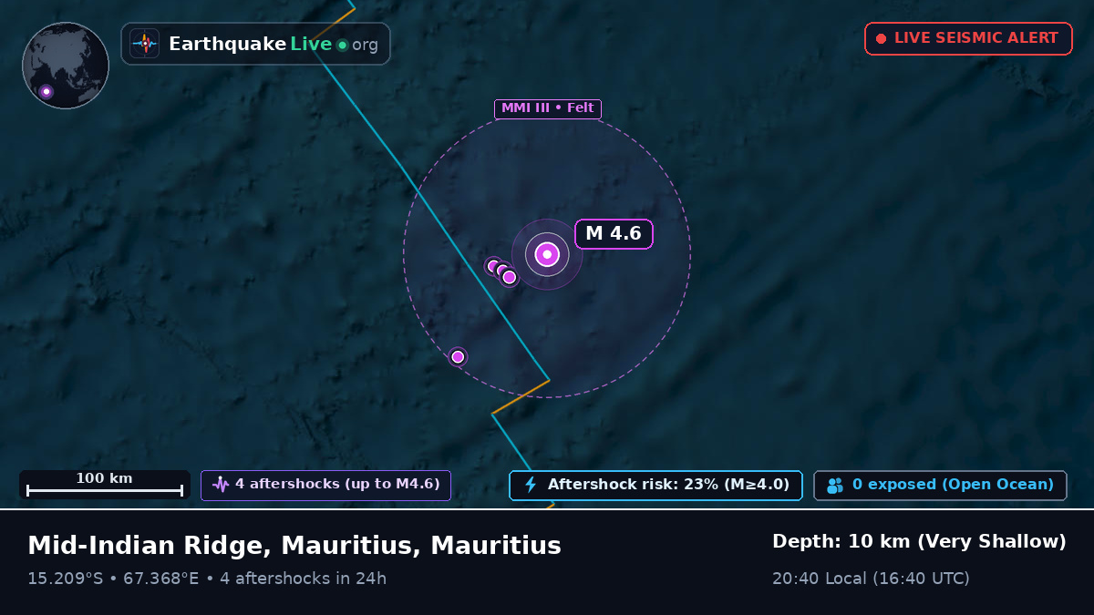 Indian Ocean (Mauritius)
