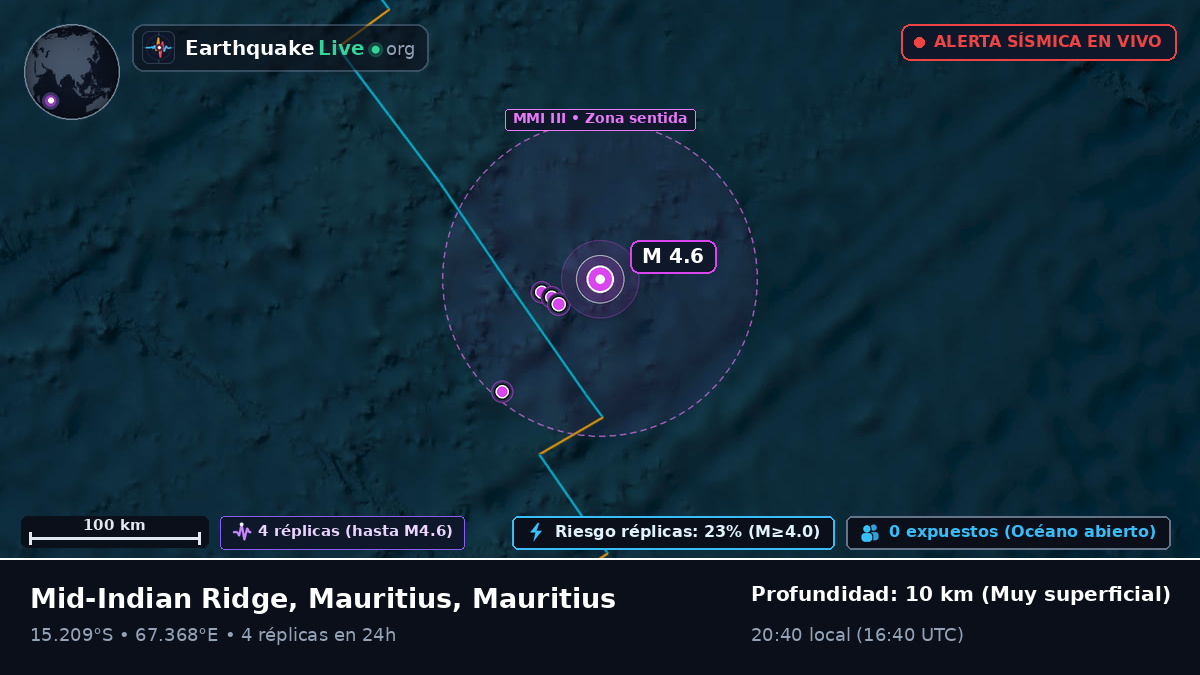 Océano Índico (Mauritius)