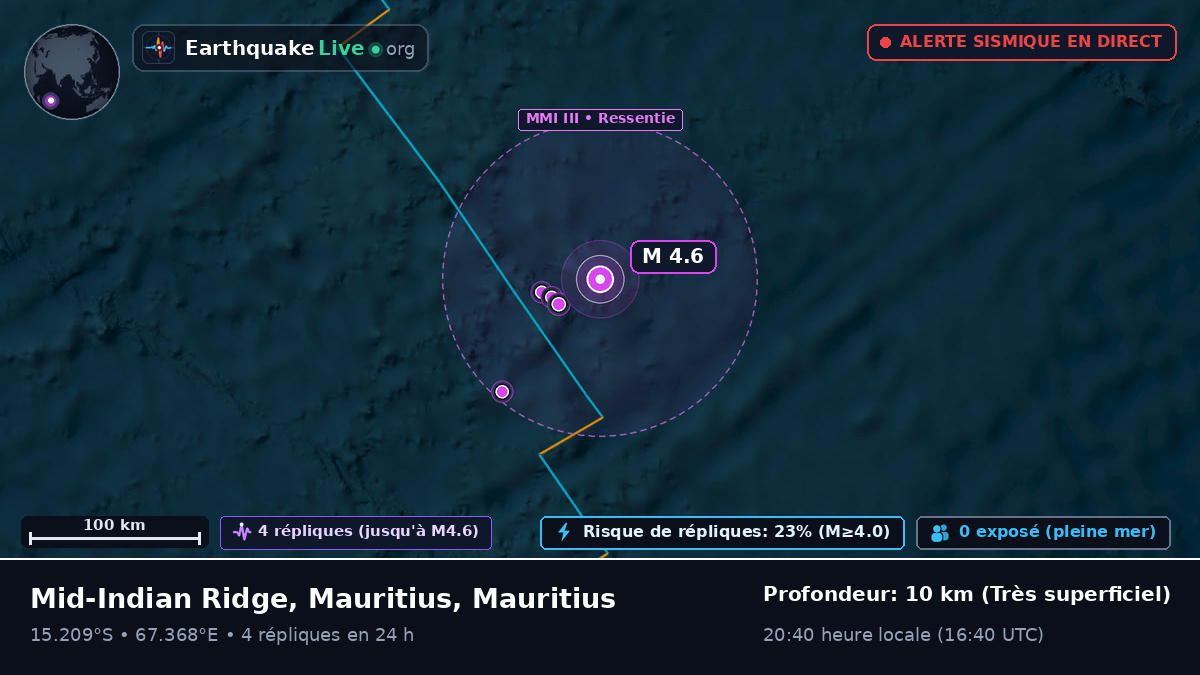 Océan Indien (Mauritius)