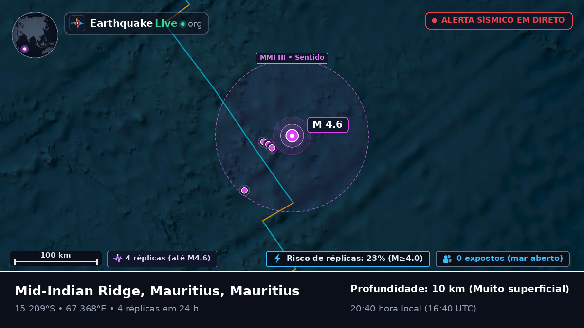 Oceano Índico (Mauritius)