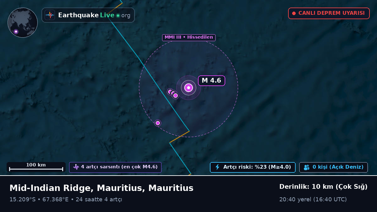 Hint Okyanusu (Mauritius)