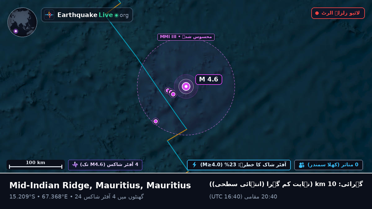 بحر ہند (Mauritius)