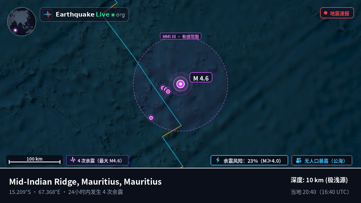 印度洋 (Mauritius)