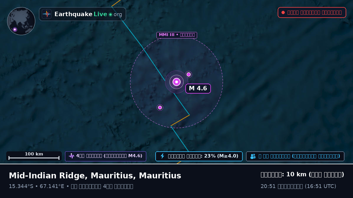 ভারত মহাসাগর (Mauritius)