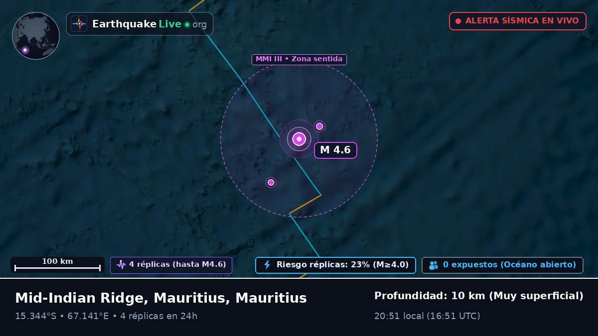 Océano Índico (Mauritius)