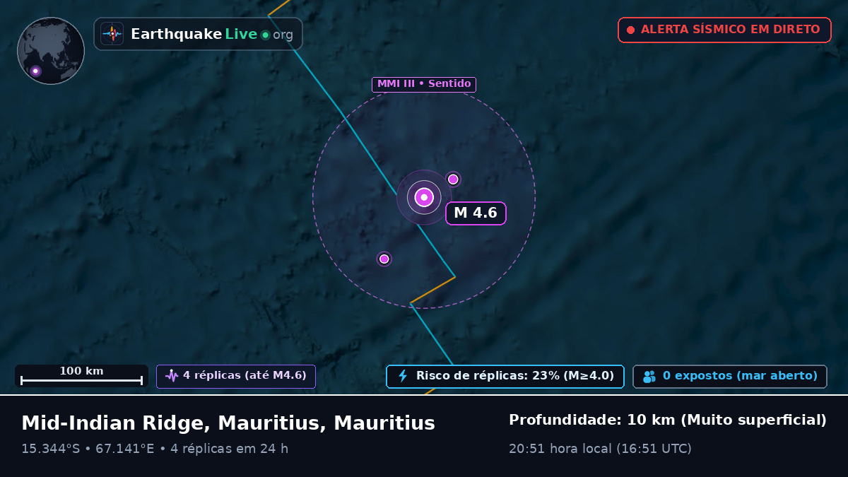 Oceano Índico (Mauritius)