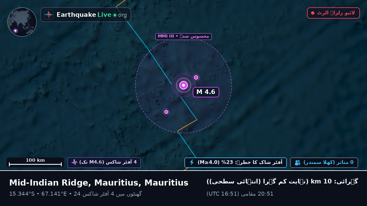 بحر ہند (Mauritius)