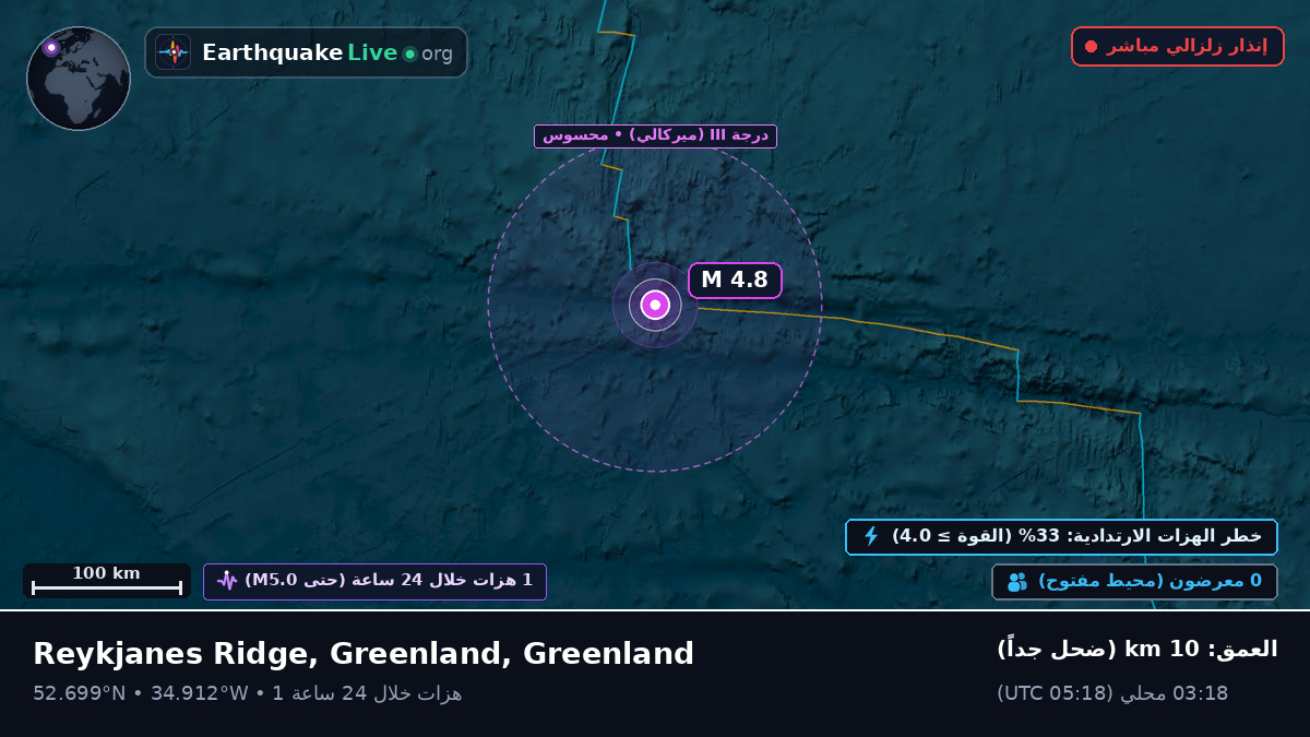 شمال المحيط الأطلسي (Greenland)
