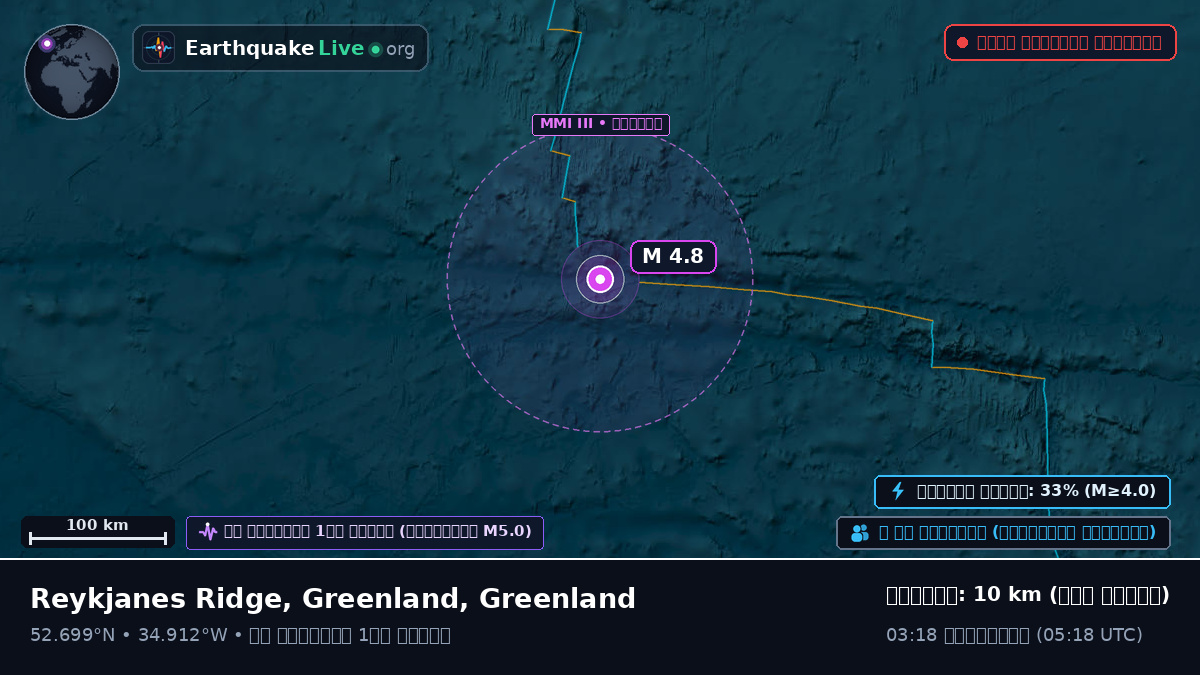 উত্তর আটলান্টিক মহাসাগর (Greenland)