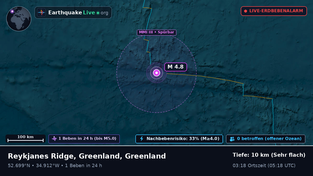 Nordatlantik (Greenland)