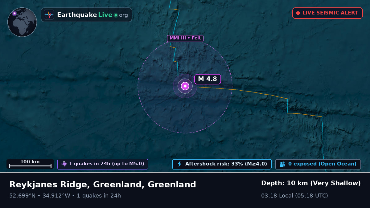 North Atlantic Ocean (Greenland)
