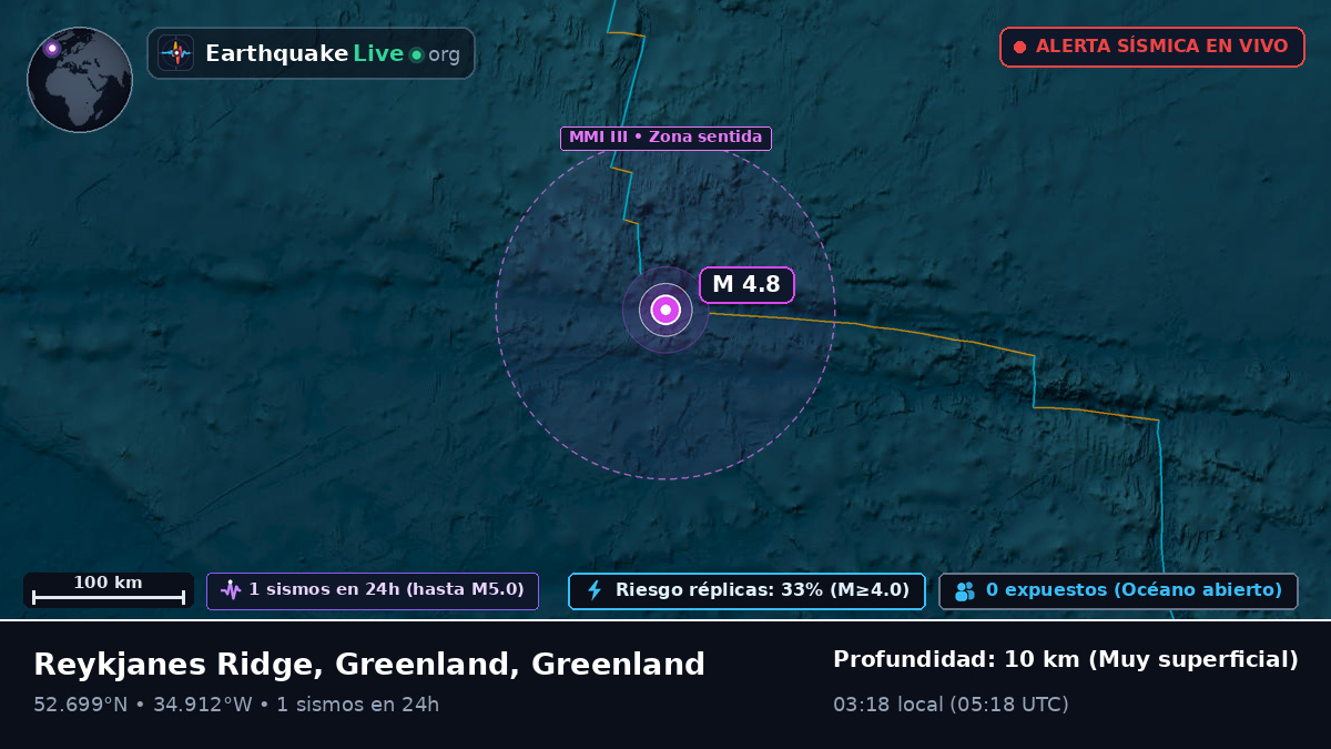Océano Atlántico Norte (Greenland)
