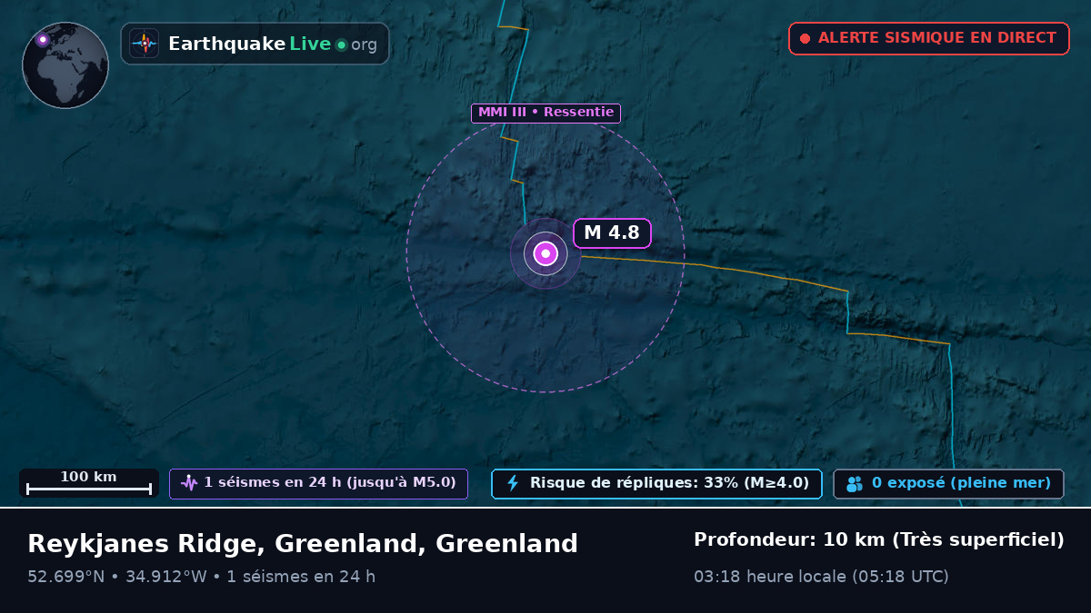 Océan Atlantique Nord (Greenland)