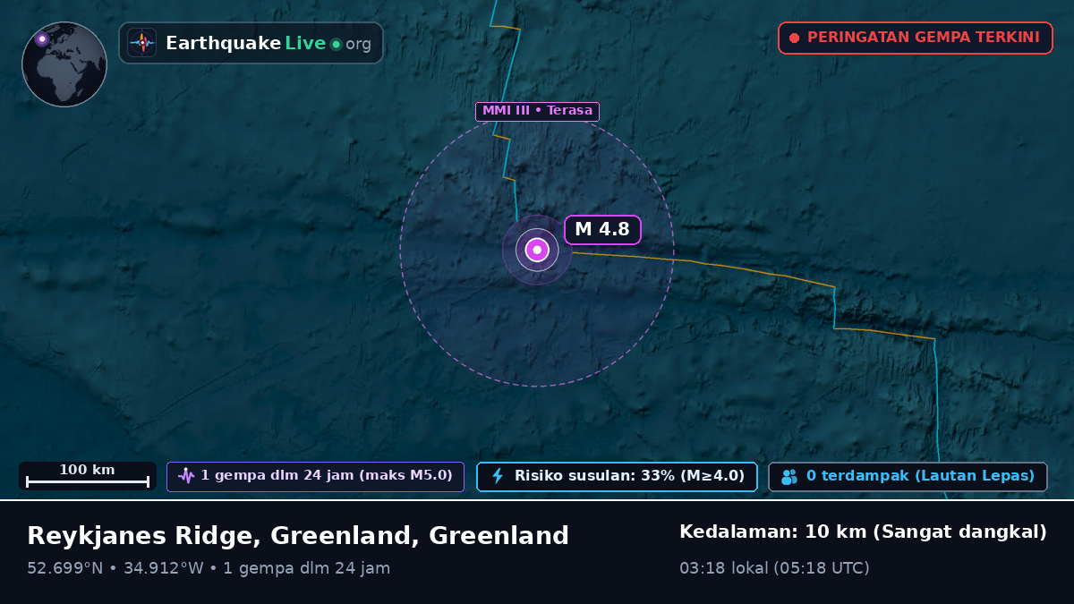 Samudra Atlantik Utara (Greenland)