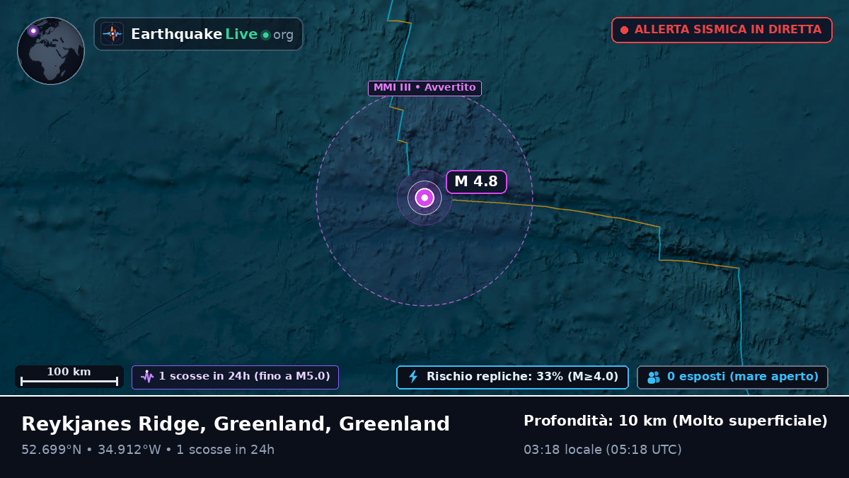 Oceano Atlantico settentrionale (Greenland)