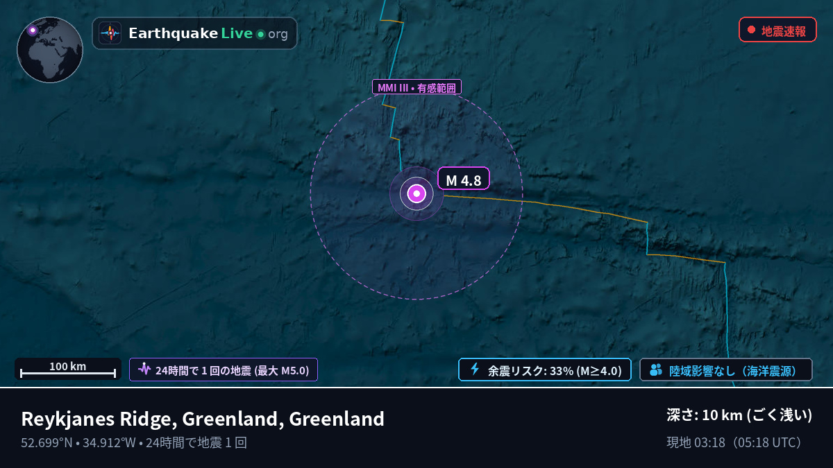 北大西洋 (Greenland)