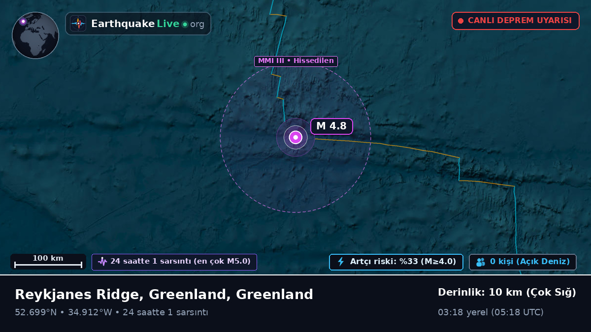 Kuzey Atlantik Okyanusu (Greenland)