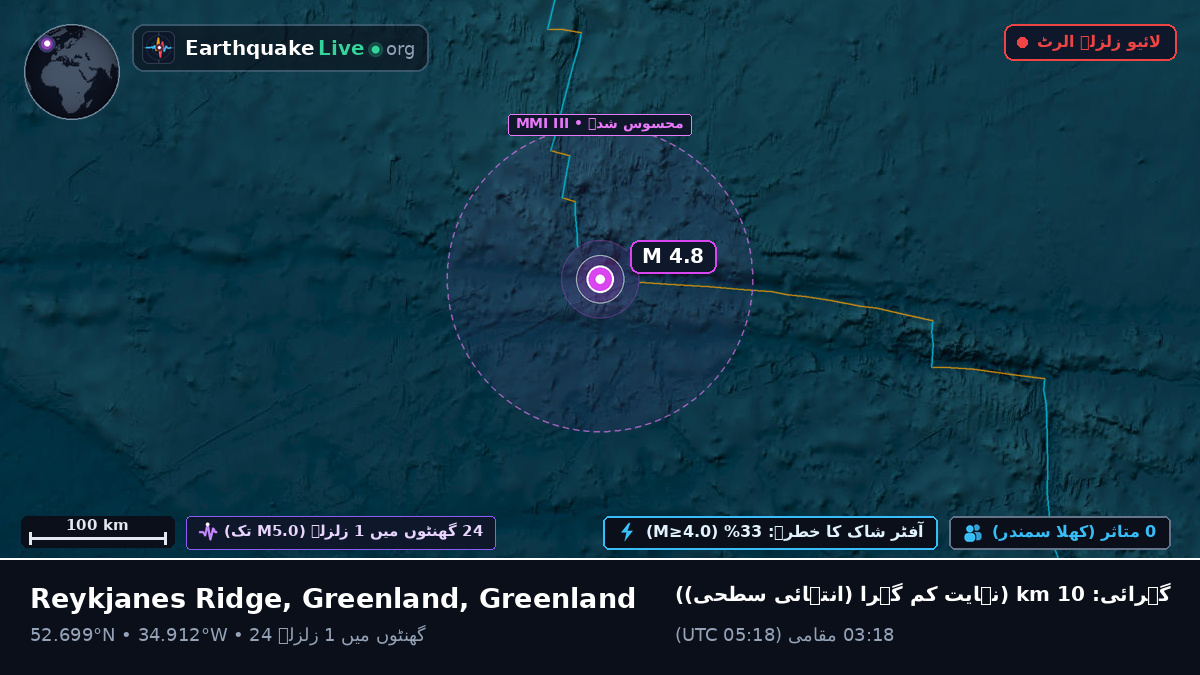 شمالی بحر اوقیانوس (Greenland)