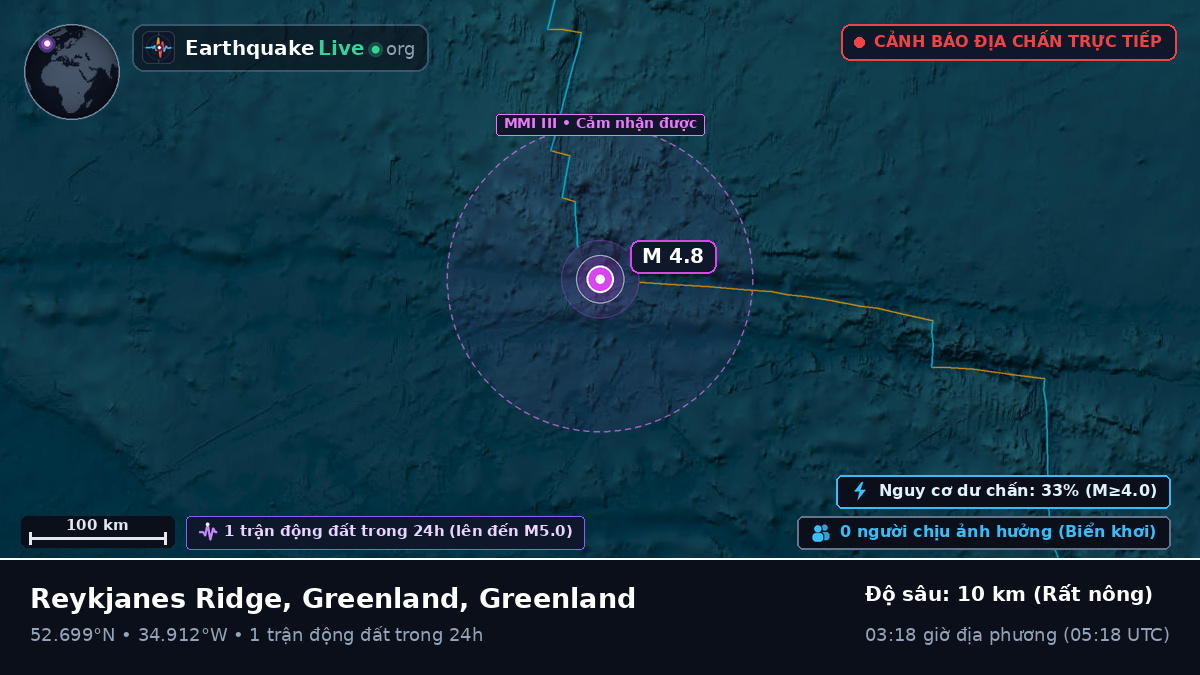 Bắc Đại Tây Dương (Greenland)
