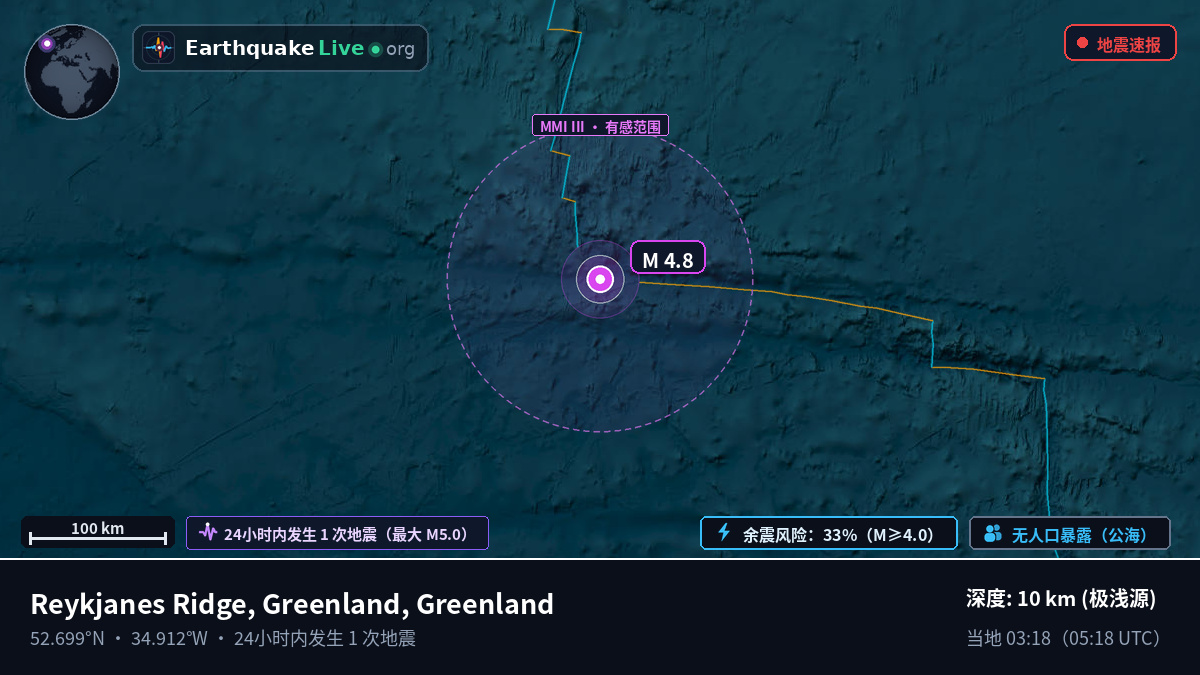 北大西洋 (Greenland)